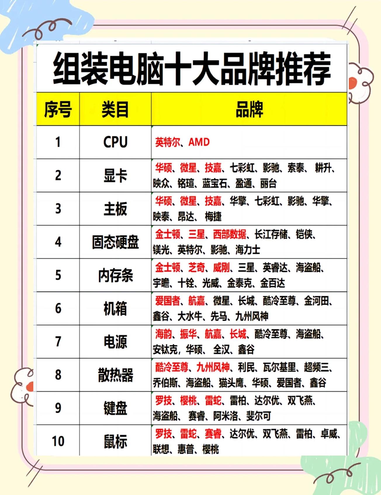 組裝電腦配件與品牌推薦指南 從入門到精通